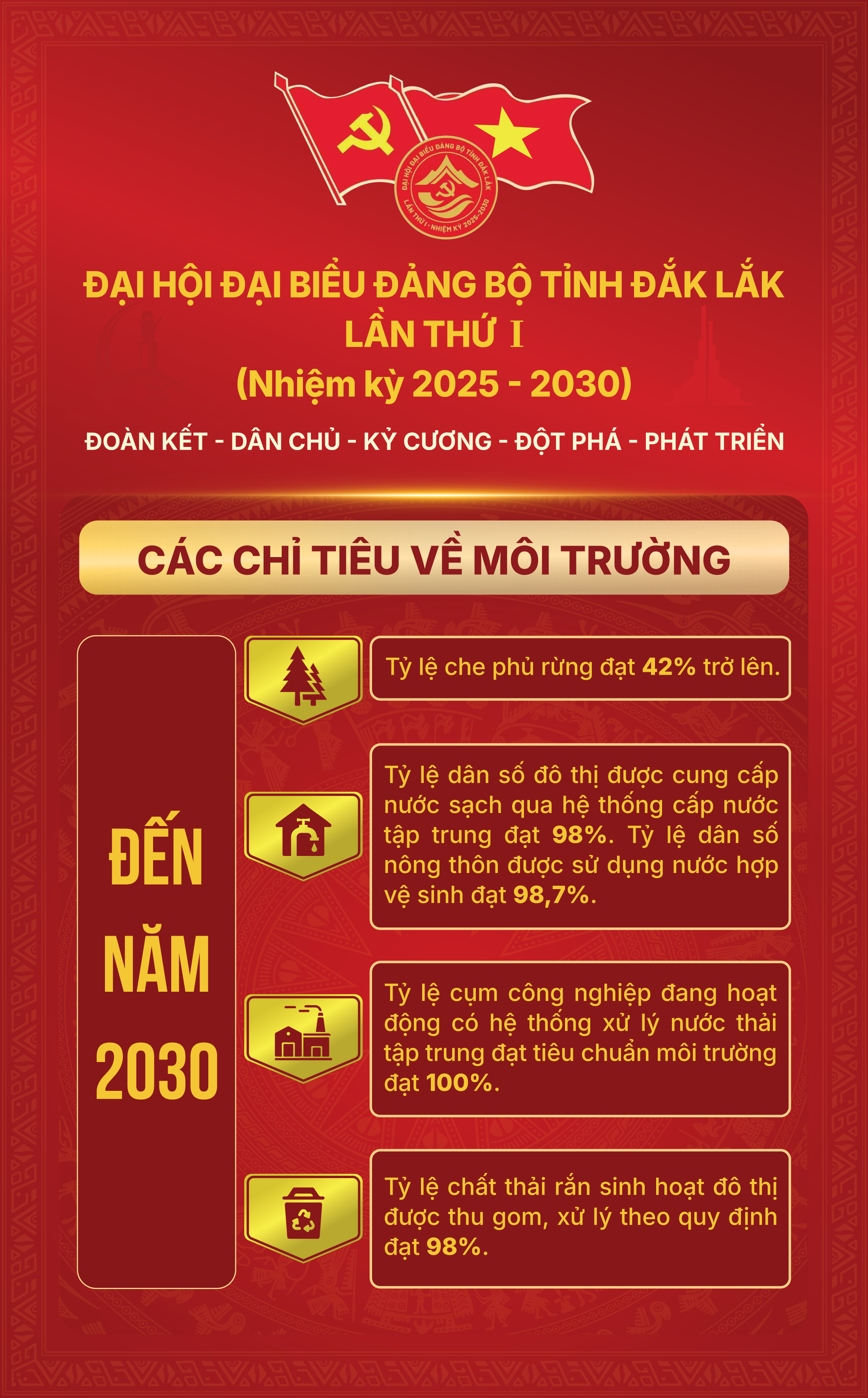 4 - Các chỉ tiêu về môi trường